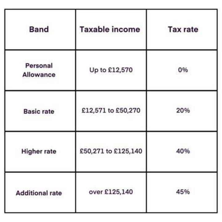 How much does a judge earn in the UK?