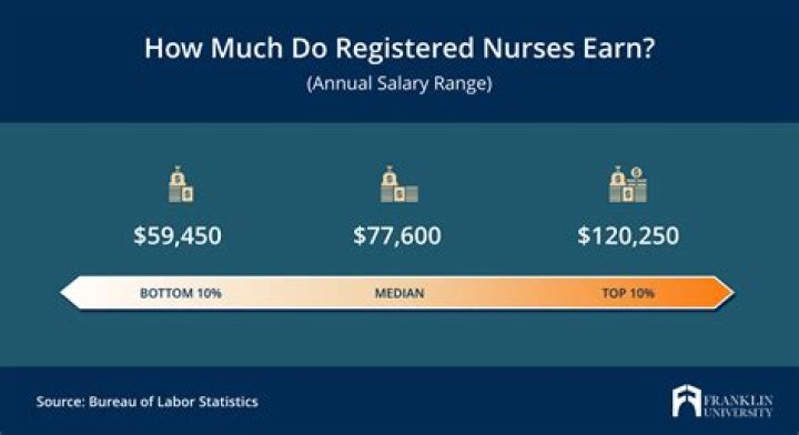 How much does a nurse in Paris make?