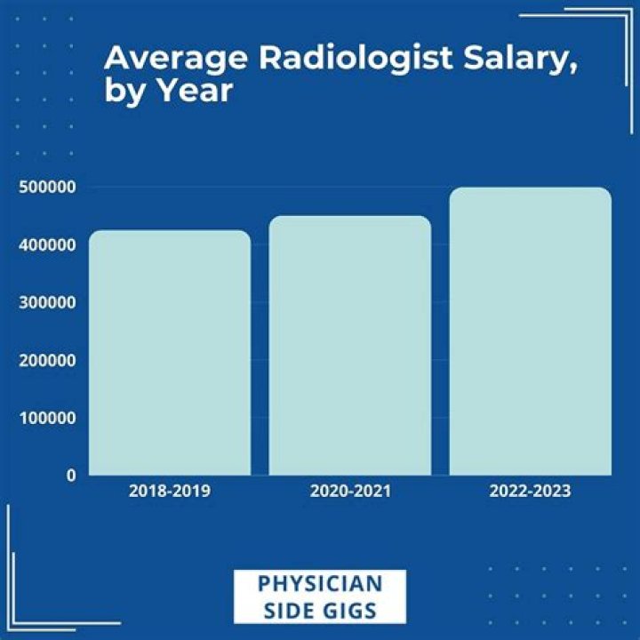 How much does a radiologist make a year?