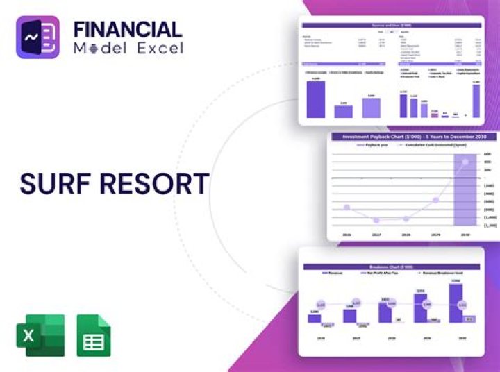 How much does a resort make a year?