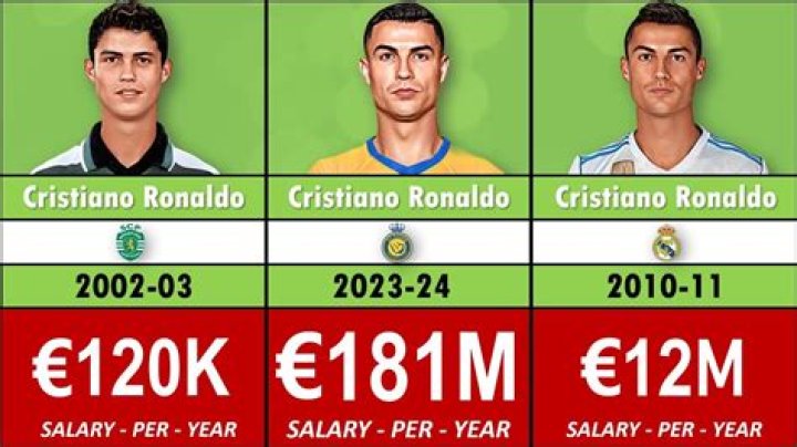 How much does a soccer player earn a year?