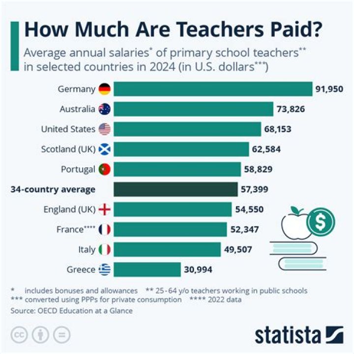 How much does a teacher makes in Georgia?