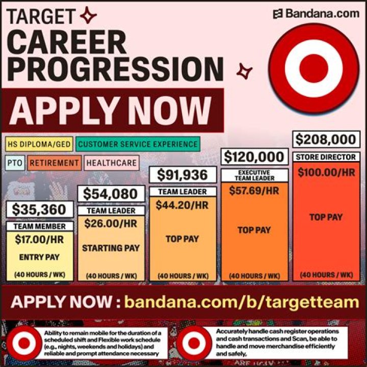 How much does a worker at Target make a year?
