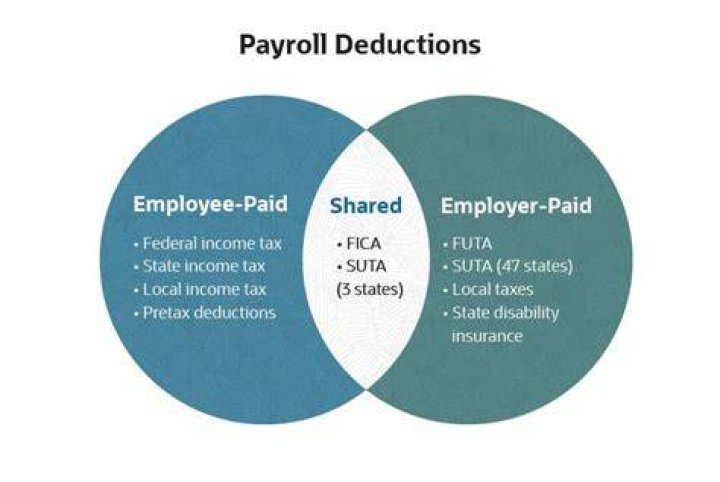 How much does an AO get paid?
