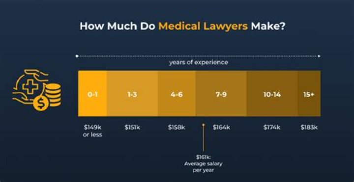 How much does an average lawyer make a month?
