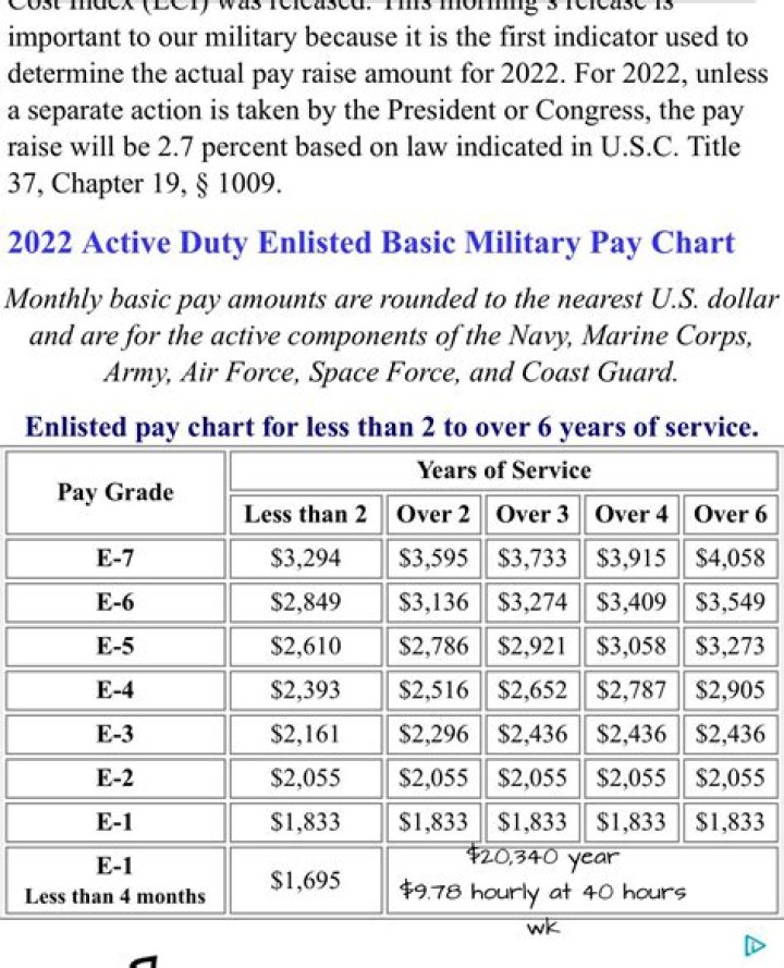 How much does an E5 in the Navy get paid?