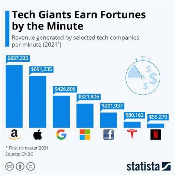 How much does an IT tech earn?