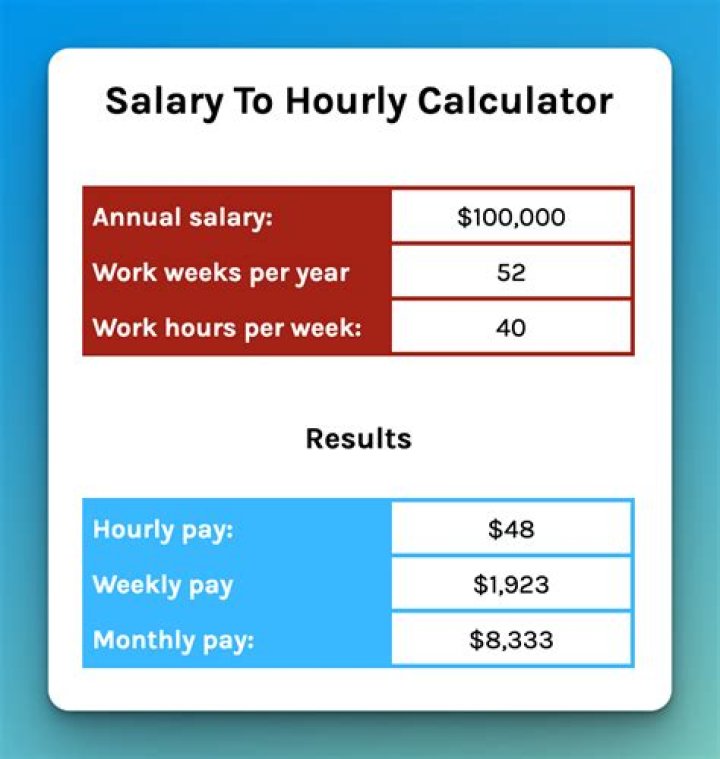 How much does Ross pay hourly in Texas?