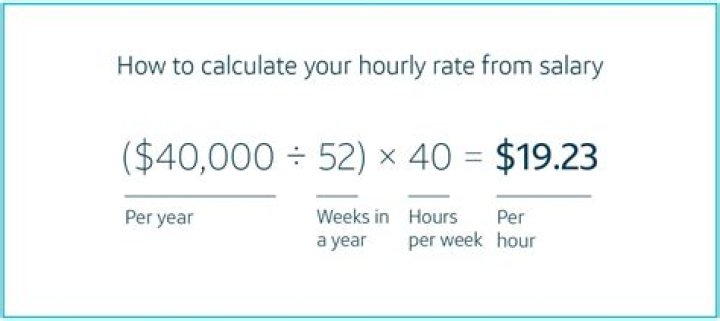 How much is 14 dollars an hour 40 hours a week?