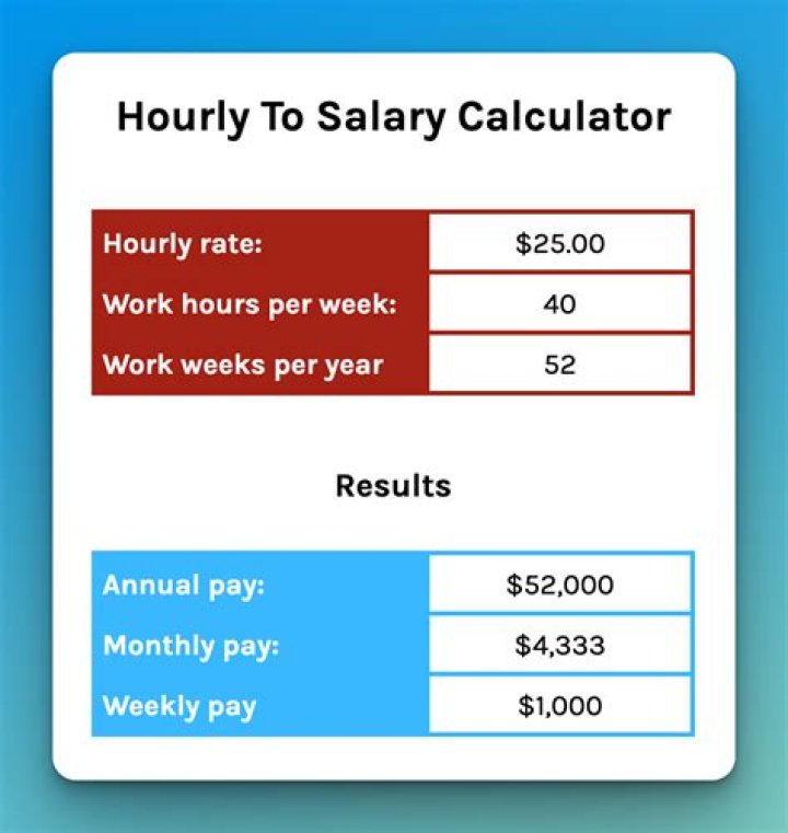 How much is 18000 annual salary per hour?