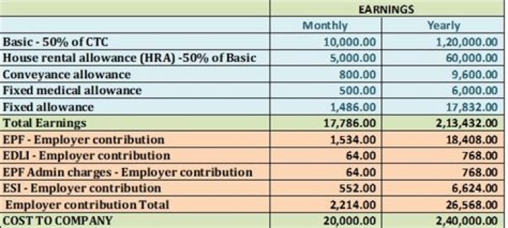 How much is 20000 per annum monthly?