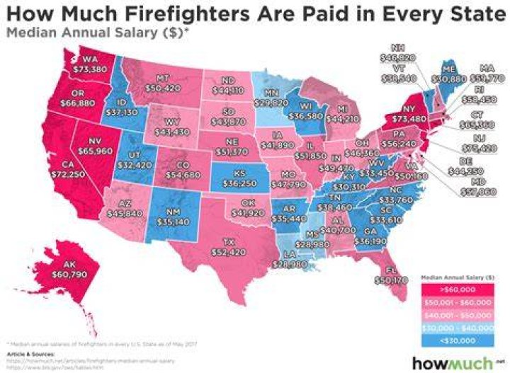 How much is the average firefighter paid?