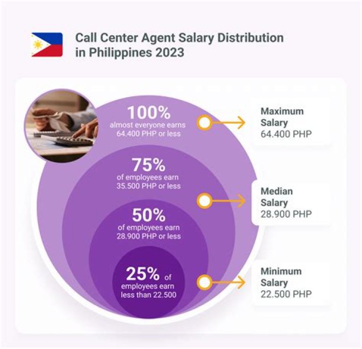 How much is the salary of a city prosecutor in the Philippines?