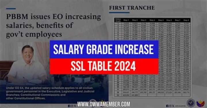How much is the salary of government employees in the Philippines?