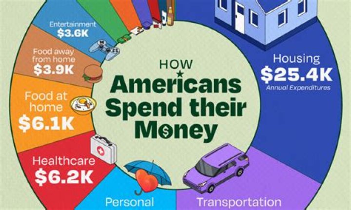 How much money can you make as a web designer?