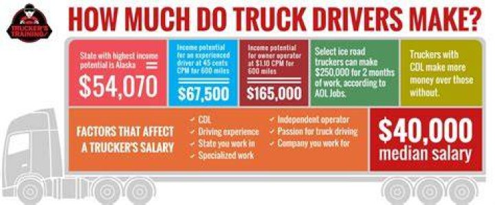 How much money do Publix truck drivers make?