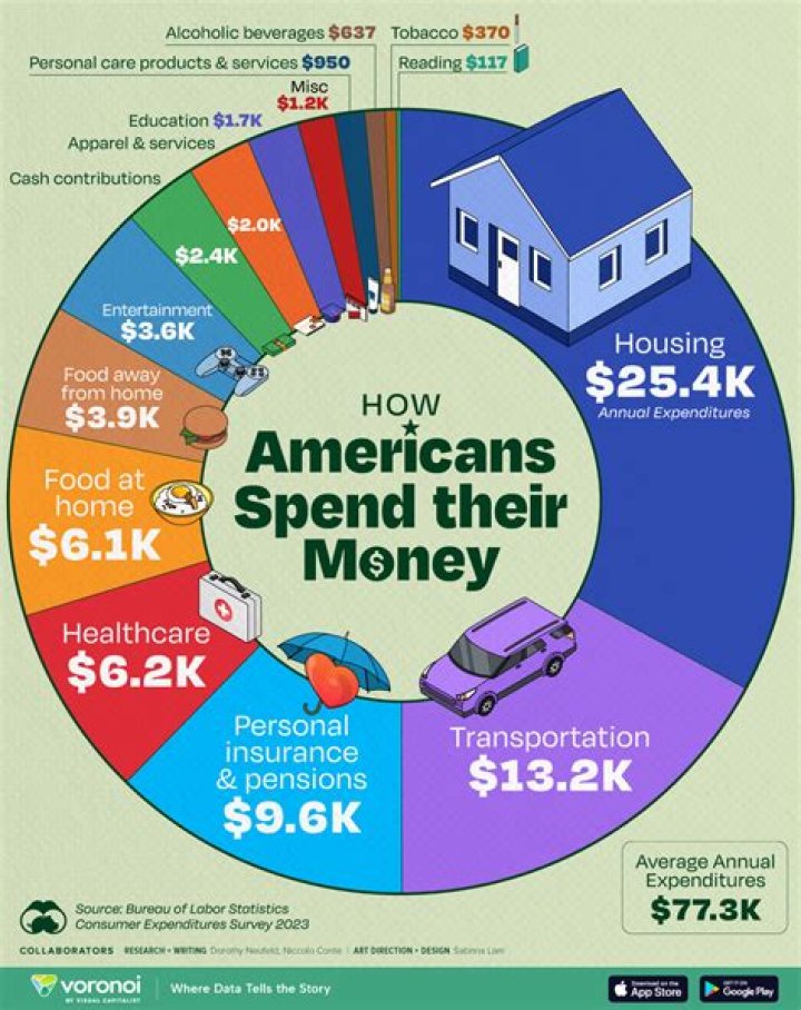 How much money does a runner make?