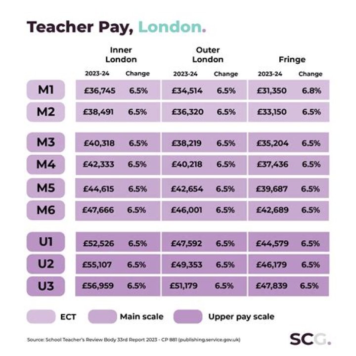 How much money does a teacher get every day?
