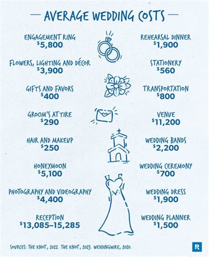 How much should I pay for a wedding photographer?