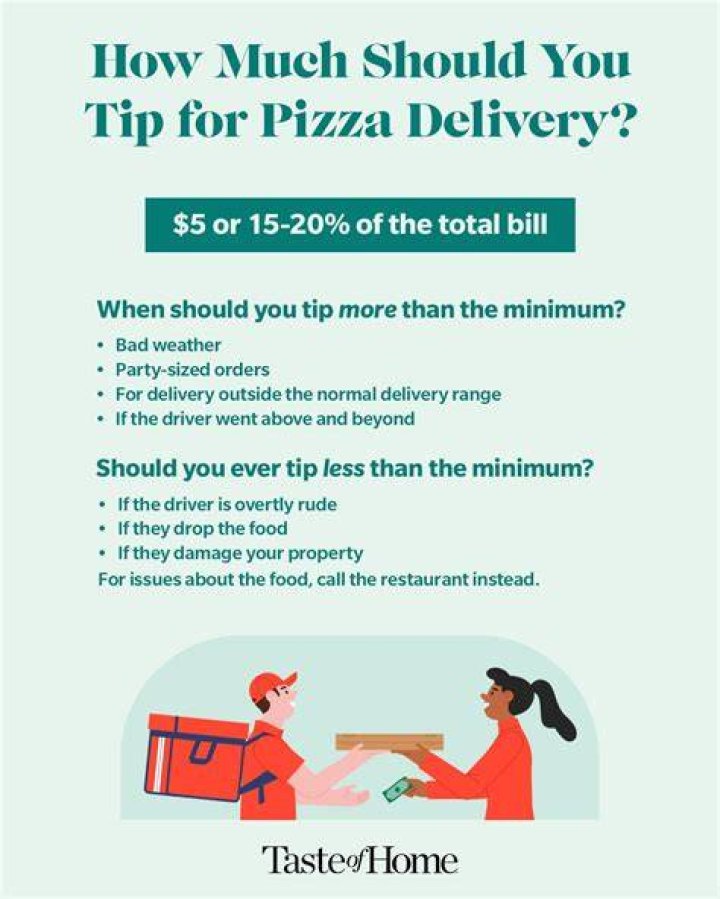 Is 15 a good tip for pizza delivery?
