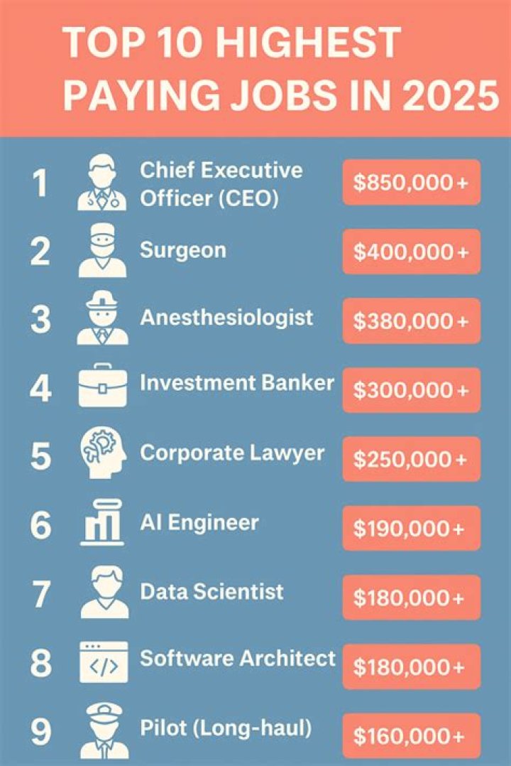 Is a Realtor a high paying job?