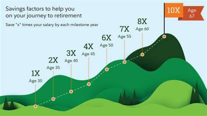 Is a retirement savings plan the same as a 401k?
