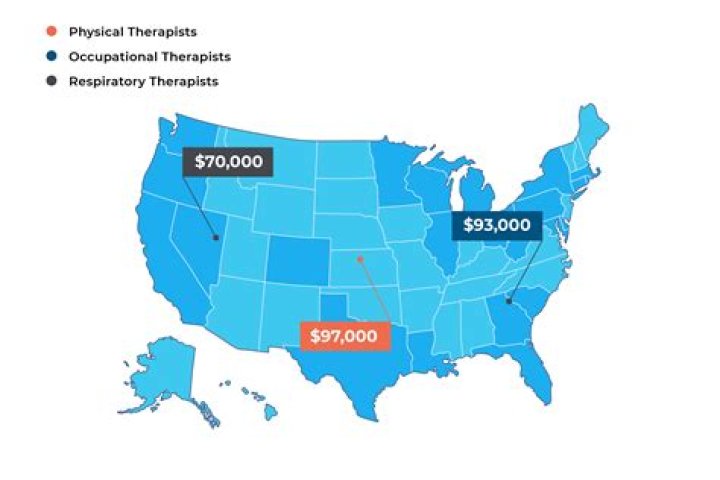 Is a therapist a well paid job?