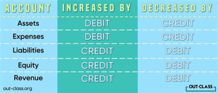 Is advance salary a debit or credit?