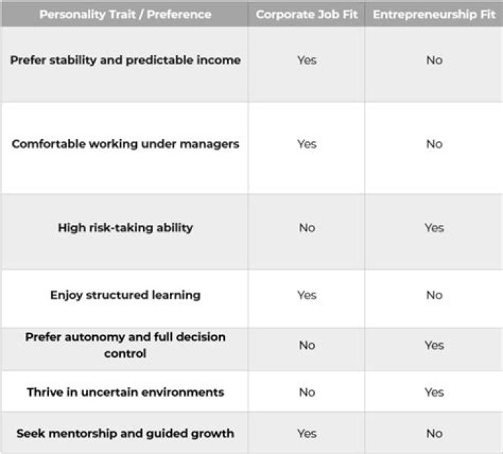Is entrepreneurship better than a job?