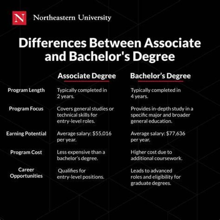 Is it better to get your associates or bachelors in nursing?