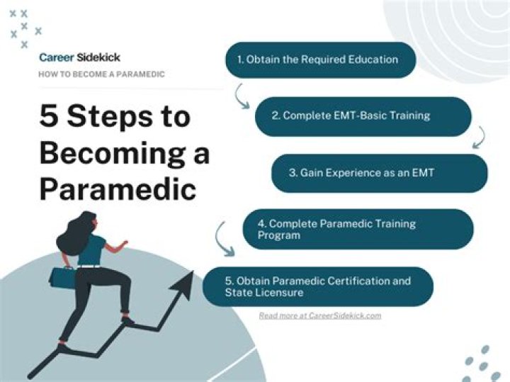 Is paramedic a good career in Canada?