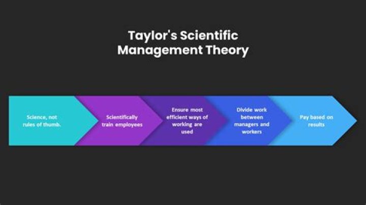 Is Taylorism and scientific management the same thing?