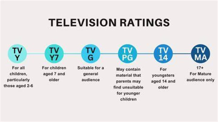 Is TV-MA worse than R rated?
