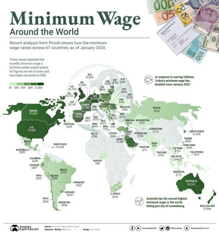 Is Vons minimum wage?