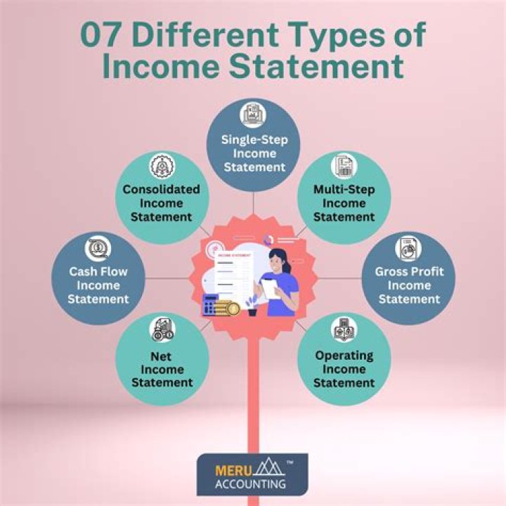 What are different types of income?