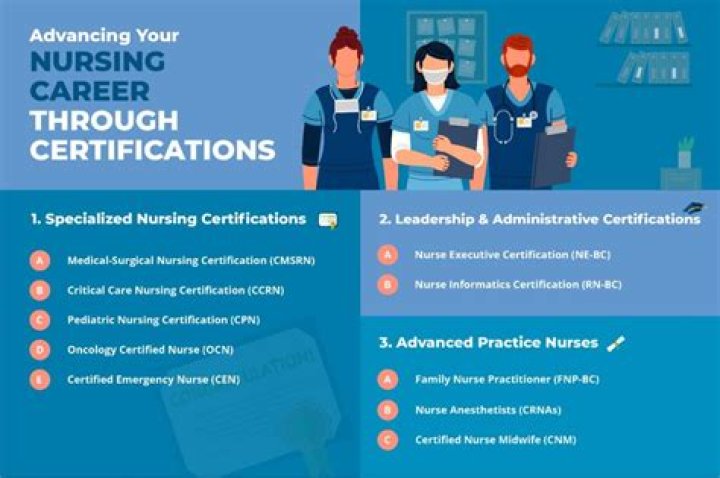 What are some healthcare careers that require certifications but not licenses?