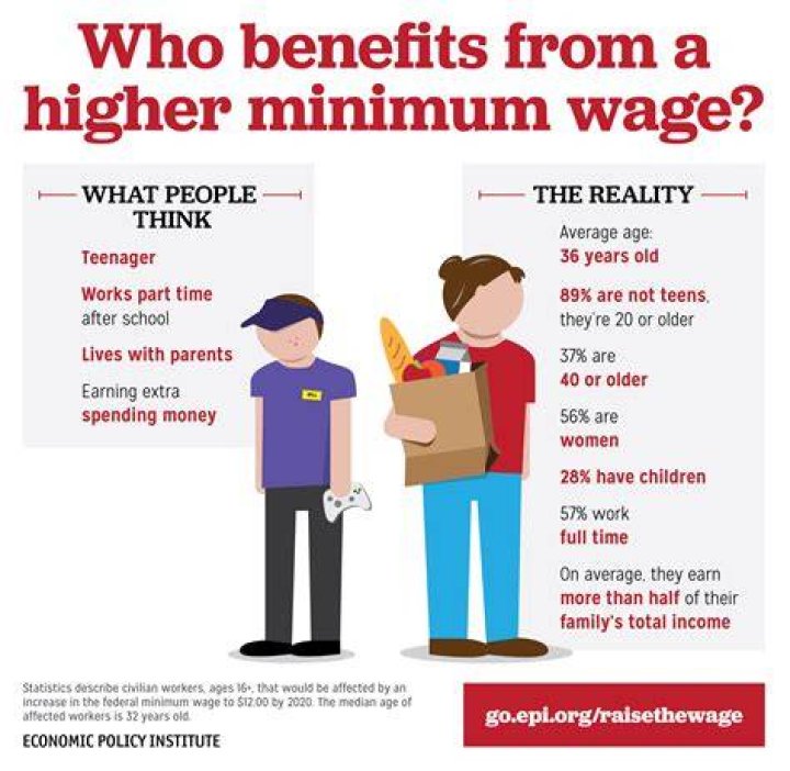 What are the advantages of minimum wage for employers and employees?
