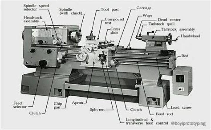 What are the four main units of a lathe?