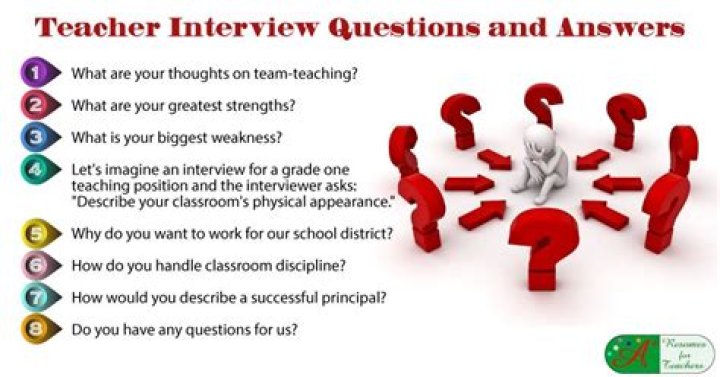 What are the interview questions for teachers?