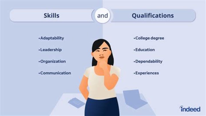What are the qualifications to be in the Air Force?