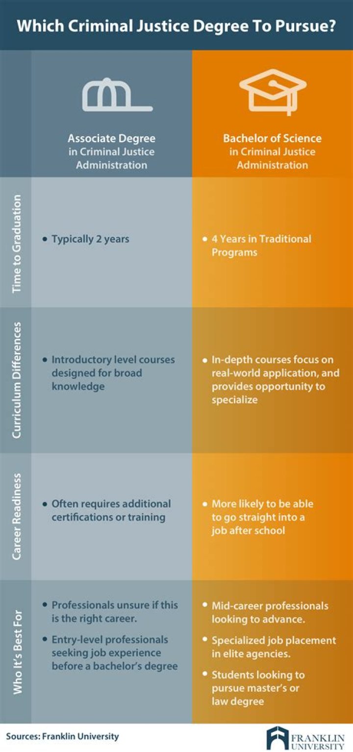 What can you do with a criminal justice and political science degree?