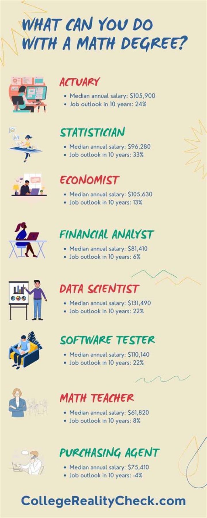 What degree should I get to be an English teacher?