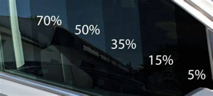 What does 70 percent travel mean?