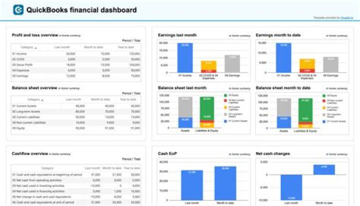 What does a CFO of a small company make?