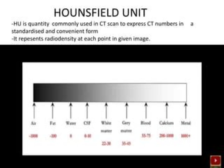 What does a Hounsfield unit measure?