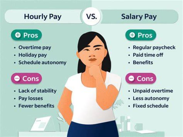 What does hourly mean in a job?