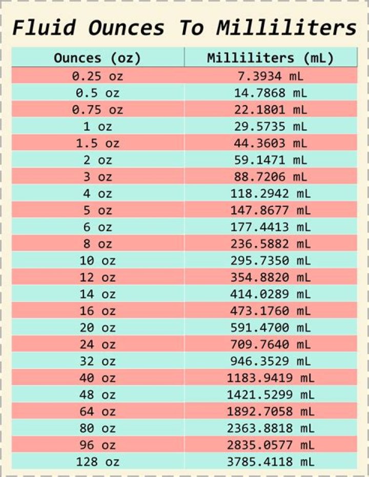 What is 10 ounces of water in mL?