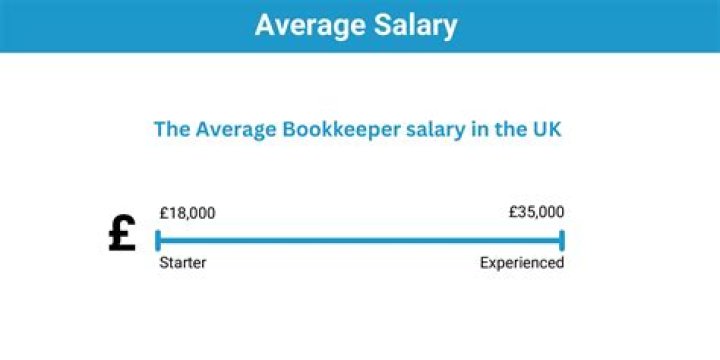 What is a bookkeeper salary UK?