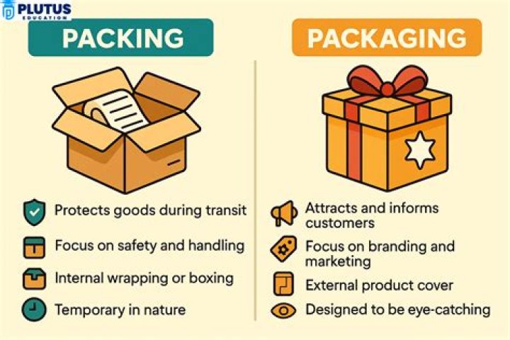 What is a difference between packing and packaging?