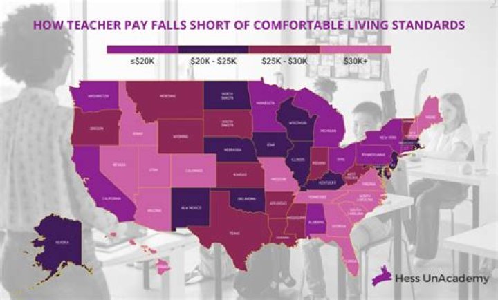 What is a teachers salary in Tennessee?